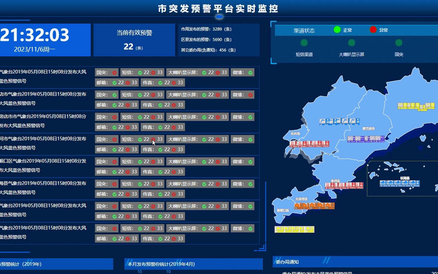 大数据毕业设计选题推荐-市天气预警实时监控平台-hadoop-spark-hive