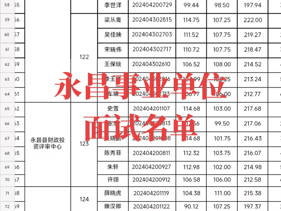 金昌事业单位永昌面试名单哔哩哔哩bilibili