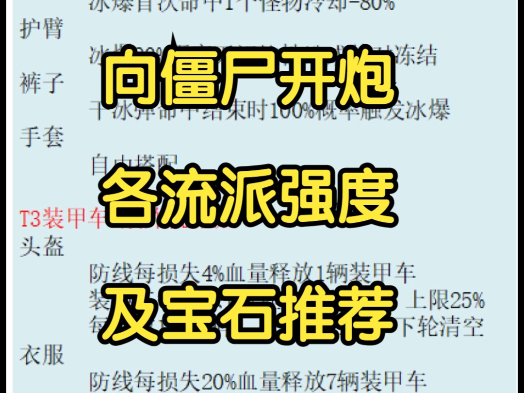 向僵尸开炮流派强度及宝石推荐「20240411」网络游戏热门视频