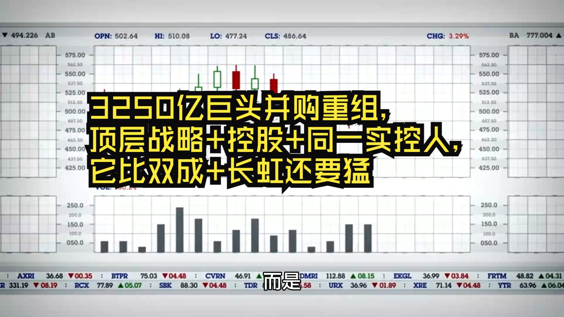 3250亿巨头并购重组,顶层战略+同一实控人,它比双成+长虹还要猛哔哩哔哩bilibili