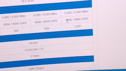 镁光2400 2t 2230虽然是qlc但是有600tbw寿命,西数sn740 2t 2230虽然是tlc但是500tbw寿命而且贼热,这么打脸吗?镁光雄起哔哩哔哩bilibili