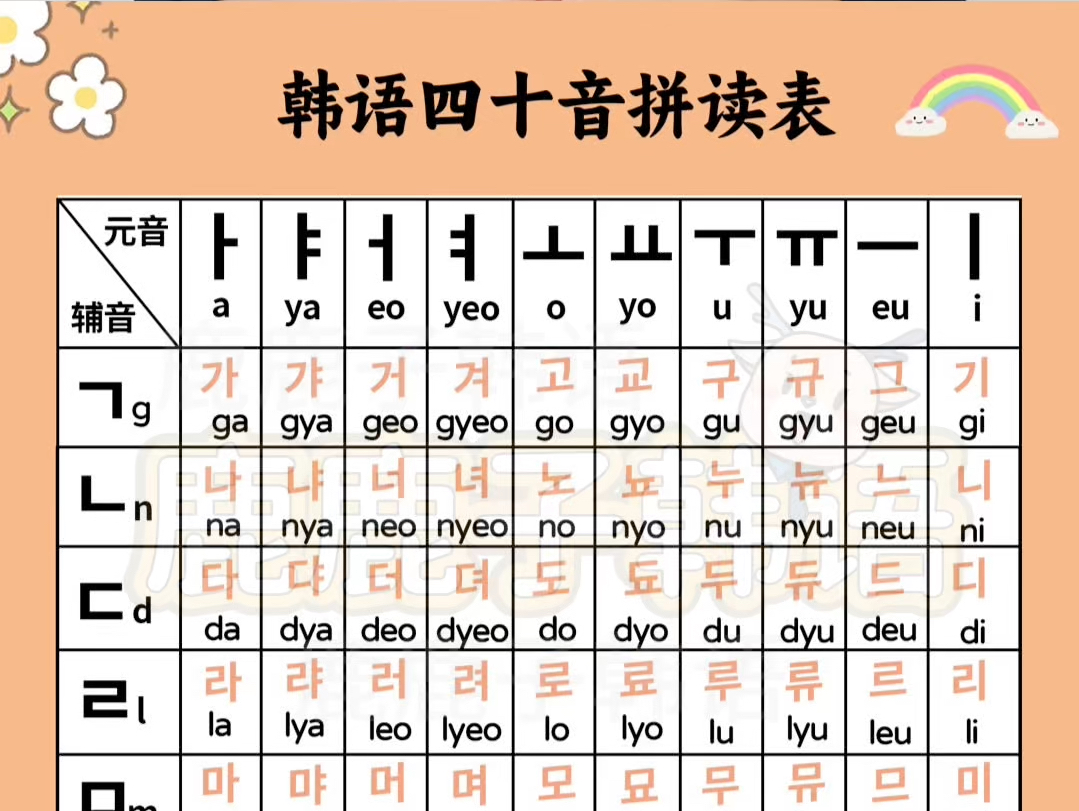 跟着韩国人读正宗发音哔哩哔哩bilibili