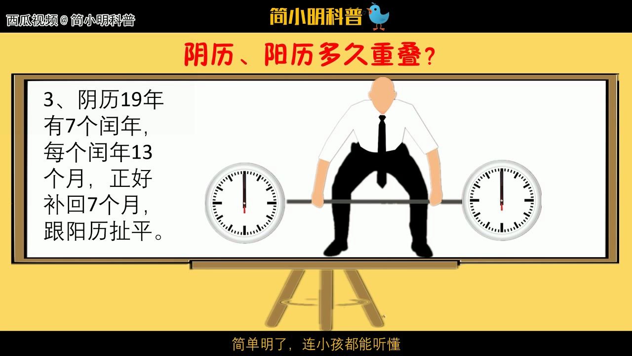 你的阴历生日、阳历生日多久会重叠?40秒搞懂,一辈子明明白白哔哩哔哩bilibili