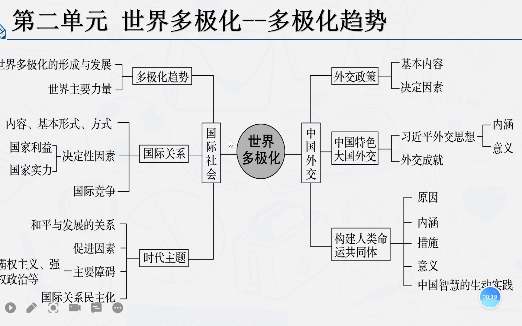 [图]第五课 中国的外交