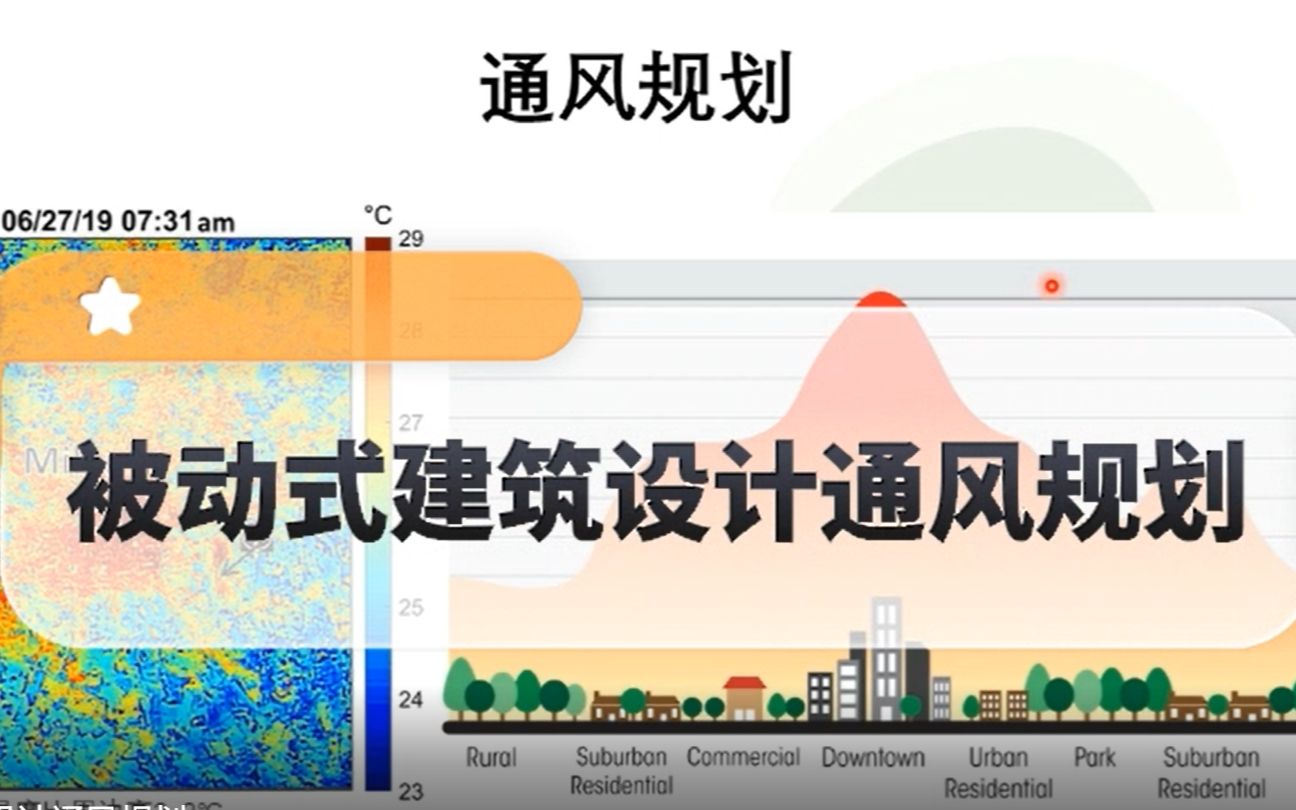 第五讲 被动式建筑设计通风规划哔哩哔哩bilibili