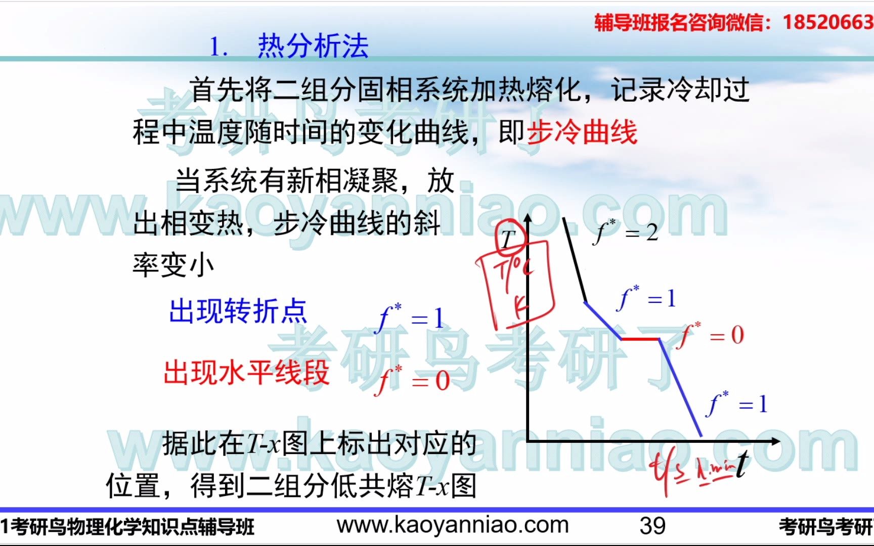 [图]物理化学考研-第五章：两组分凝聚体系相图