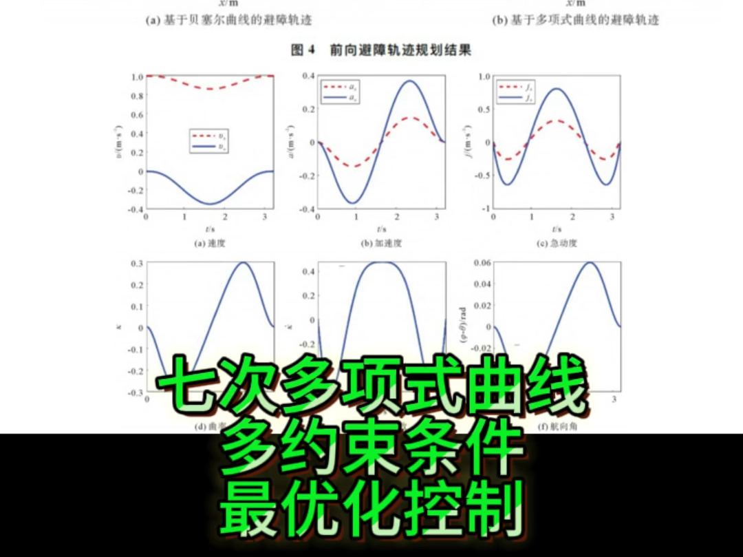 205 悬挂式移动机器人的多约束避障轨迹规划文献+matlab 仿真哔哩哔哩bilibili