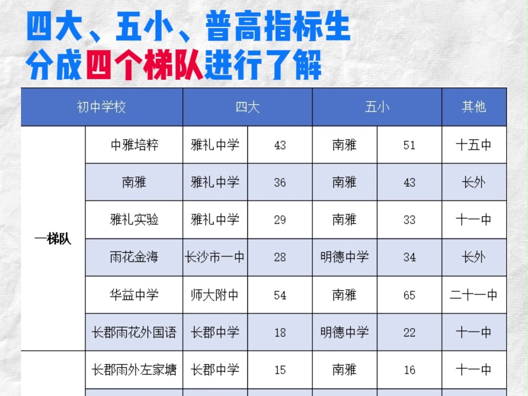 雨花区初中学校排名哔哩哔哩bilibili