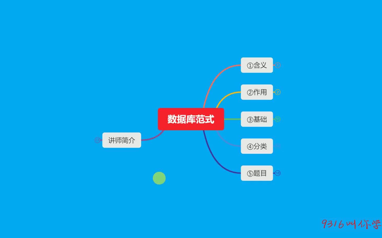 9316范式01范式题目的基本解题思路及步骤哔哩哔哩bilibili