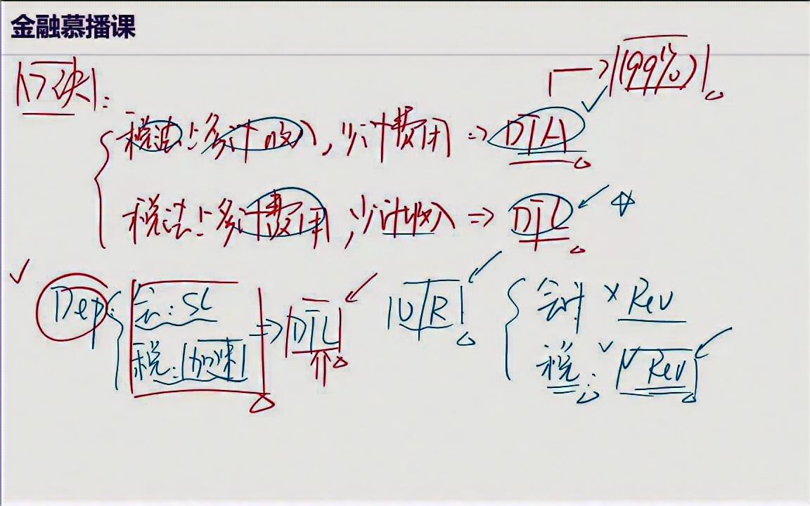 【金融慕播课】【CFA一级重要知识点】财务报表分析递延税资产DTA&递延税负债DTL哔哩哔哩bilibili