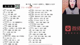 【大连新维日语提供】标准日本语初级下册 第31课 单词