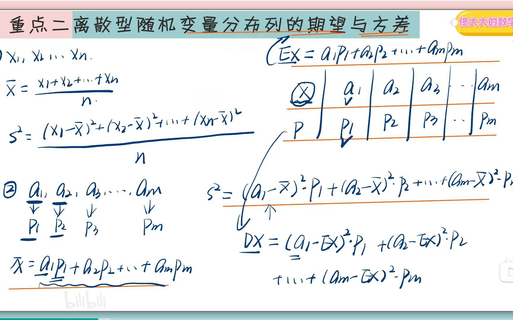 离散型随机变量分布列期望和方差哔哩哔哩bilibili