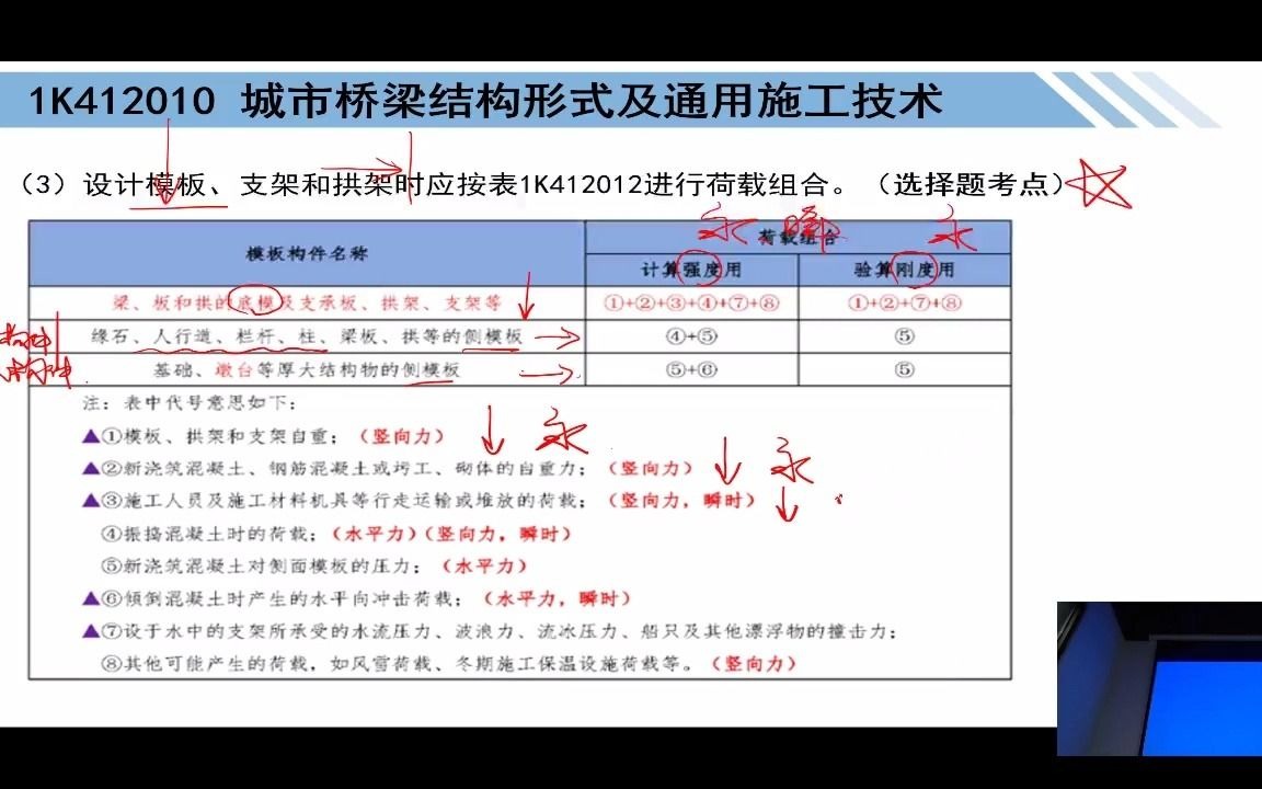 [图]模板、支架和拱架的荷载组合