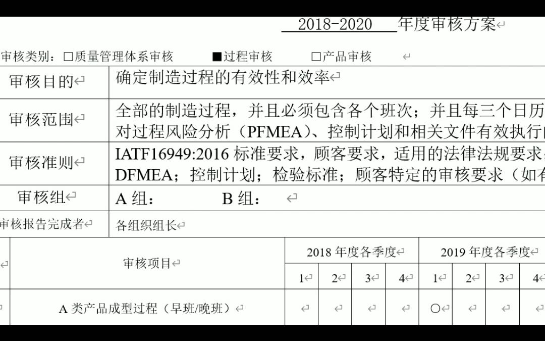 制造过程审核是什么(IATF16949理解)哔哩哔哩bilibili