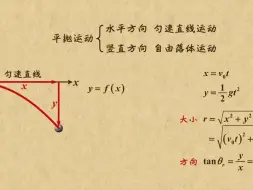 Download Video: 五、抛体运动12、平抛运动的位移分析