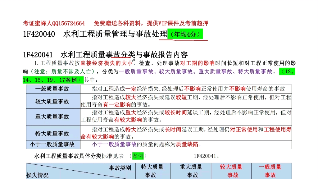 [图]21年一建水利水电实物第24讲质量管理与事故处理