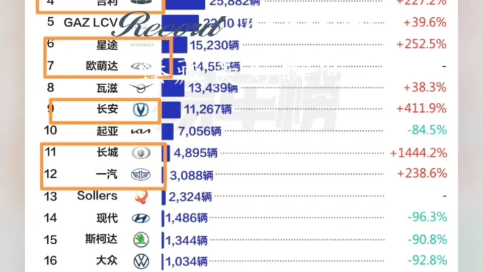 2023年5月｜美国汽车销量榜_哔哩哔哩_bilibili