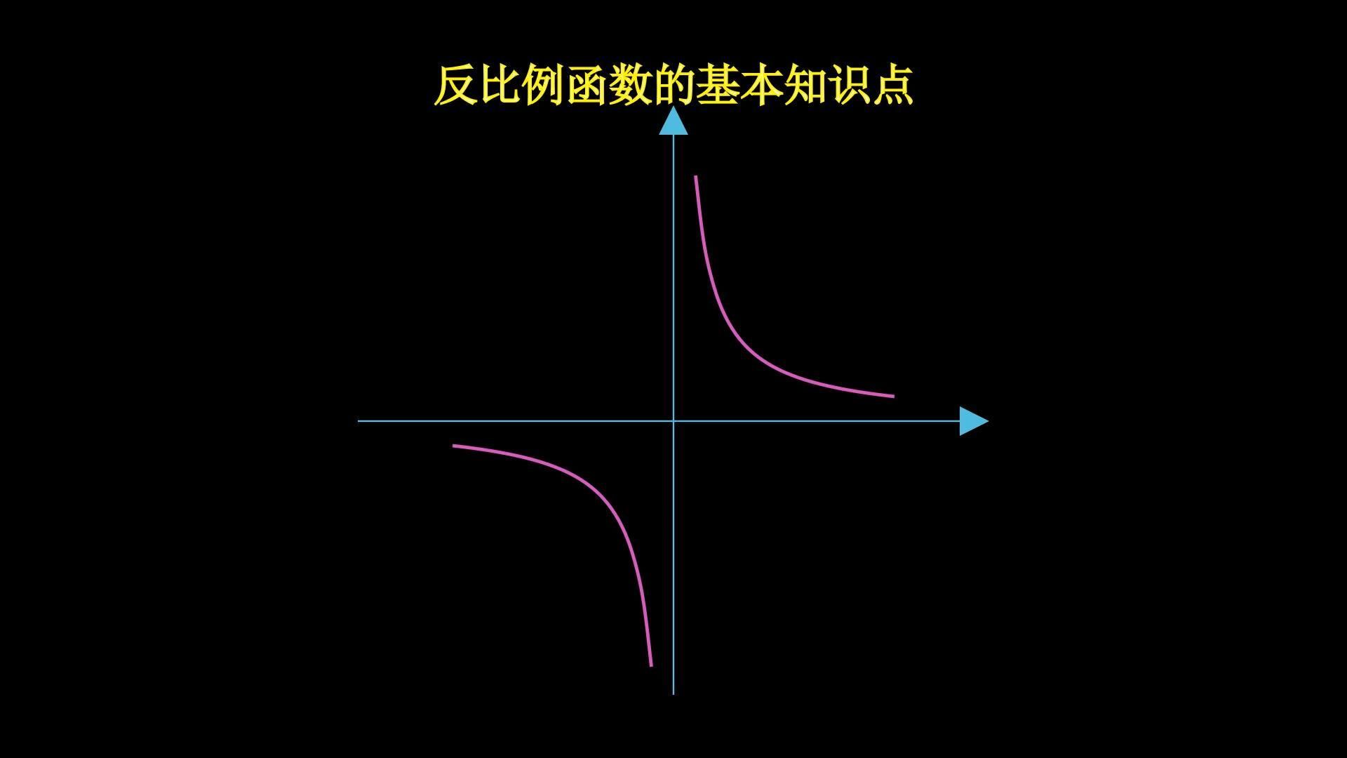 [图]反比例函数的一些基本性质