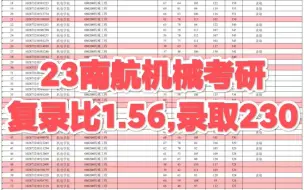 23南京航空航天大学机械考研难不难