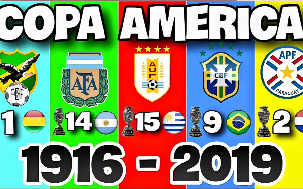 【搬运】盘点历届美洲杯冠军!CONMEBOL Copa America All Winners (1916  2019)哔哩哔哩bilibili