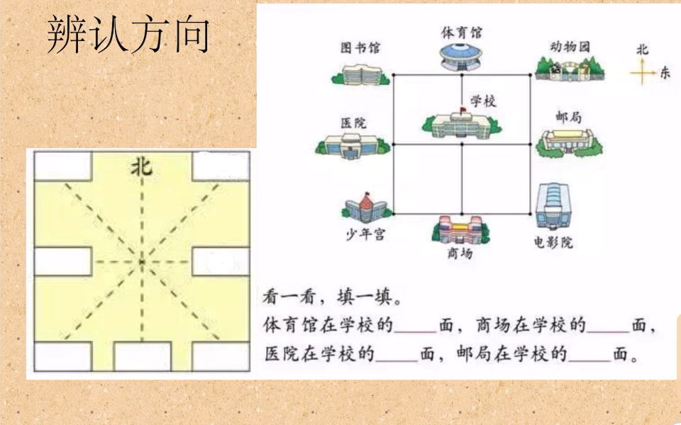 [图]【二年级】辨认方向