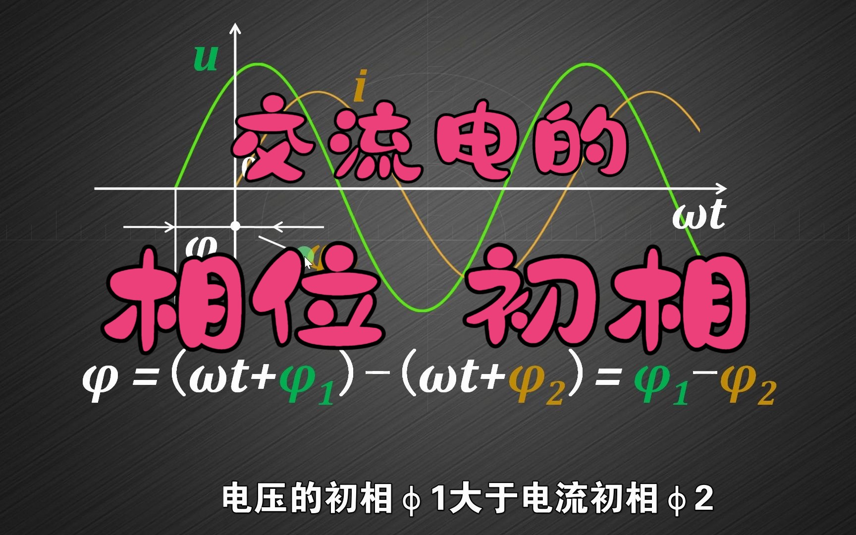 3相位初相哔哩哔哩bilibili