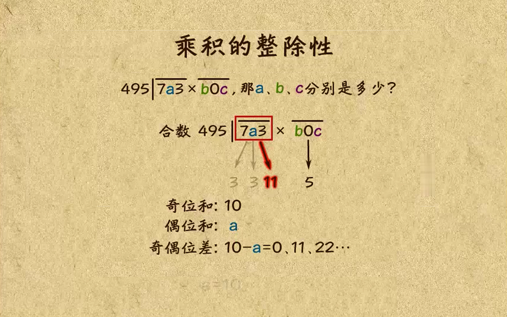 [图]TT0024-47-小学数学-思维训练-六年级数论-全23集