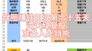 盘圈赚钱日记第六十五天,逆天纪复投,准备入比特熊手机游戏热门视频