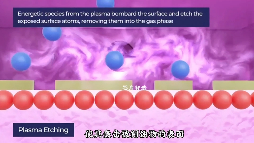 芯片的干法刻蚀技术简介哔哩哔哩bilibili