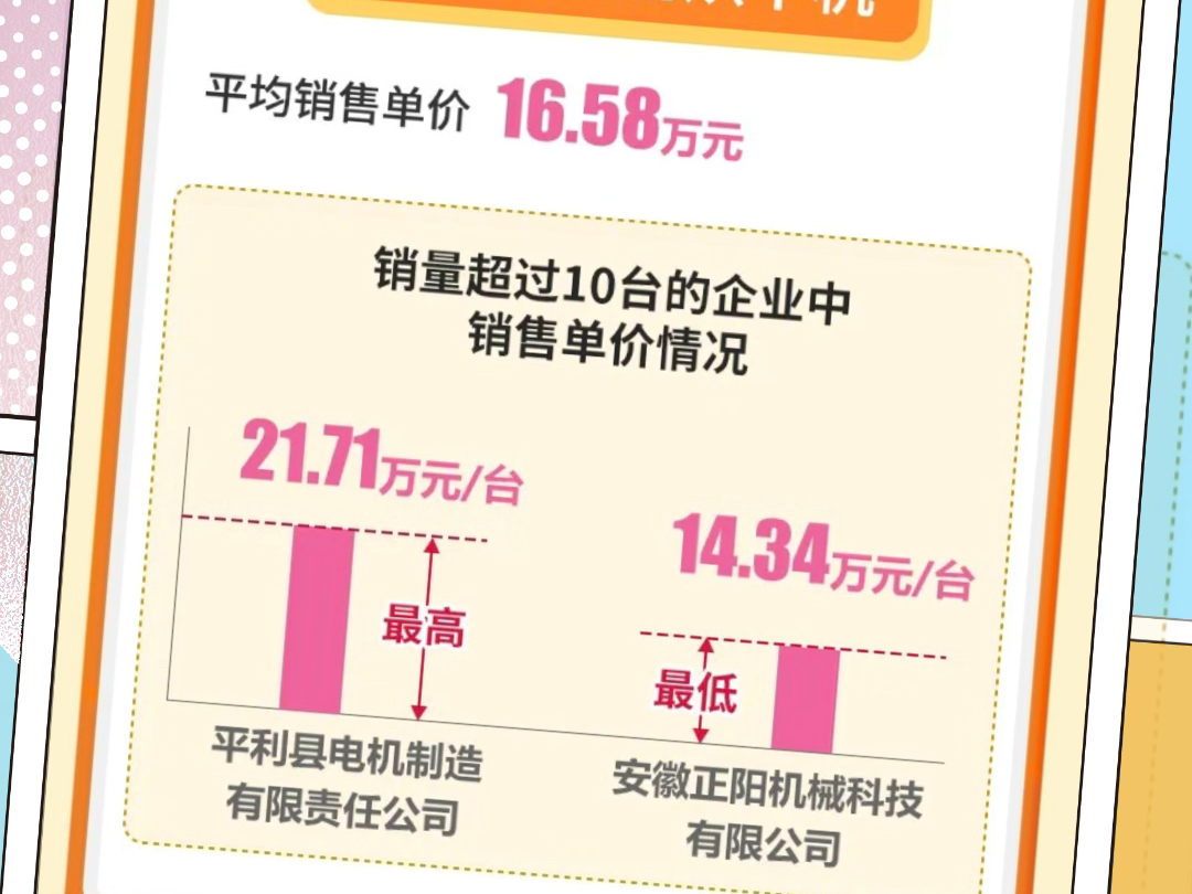 𐟓㰟“㮐Š湖北省17月补贴销售谷物烘干机577台2025第十九届中部农业机械展览会暨湖北春耕农机团购节2025年2月28日3月2日武汉国际博览中心哔哩哔...