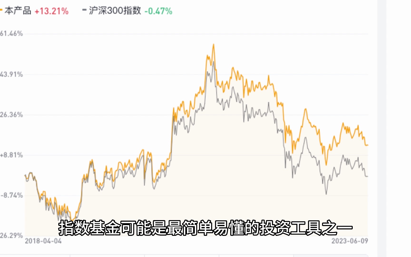 沪深300指数:共享中国经济增长红利