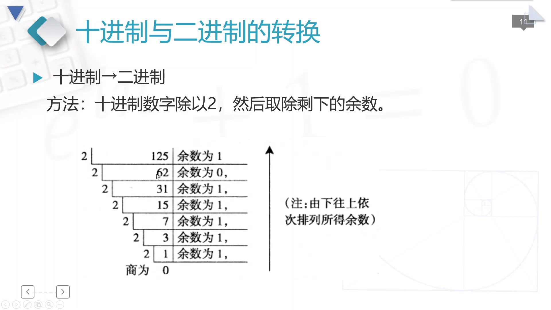 【进制转换和应用】02十进制数转二进制数01、十进制数转二进制数的方法讲解哔哩哔哩bilibili