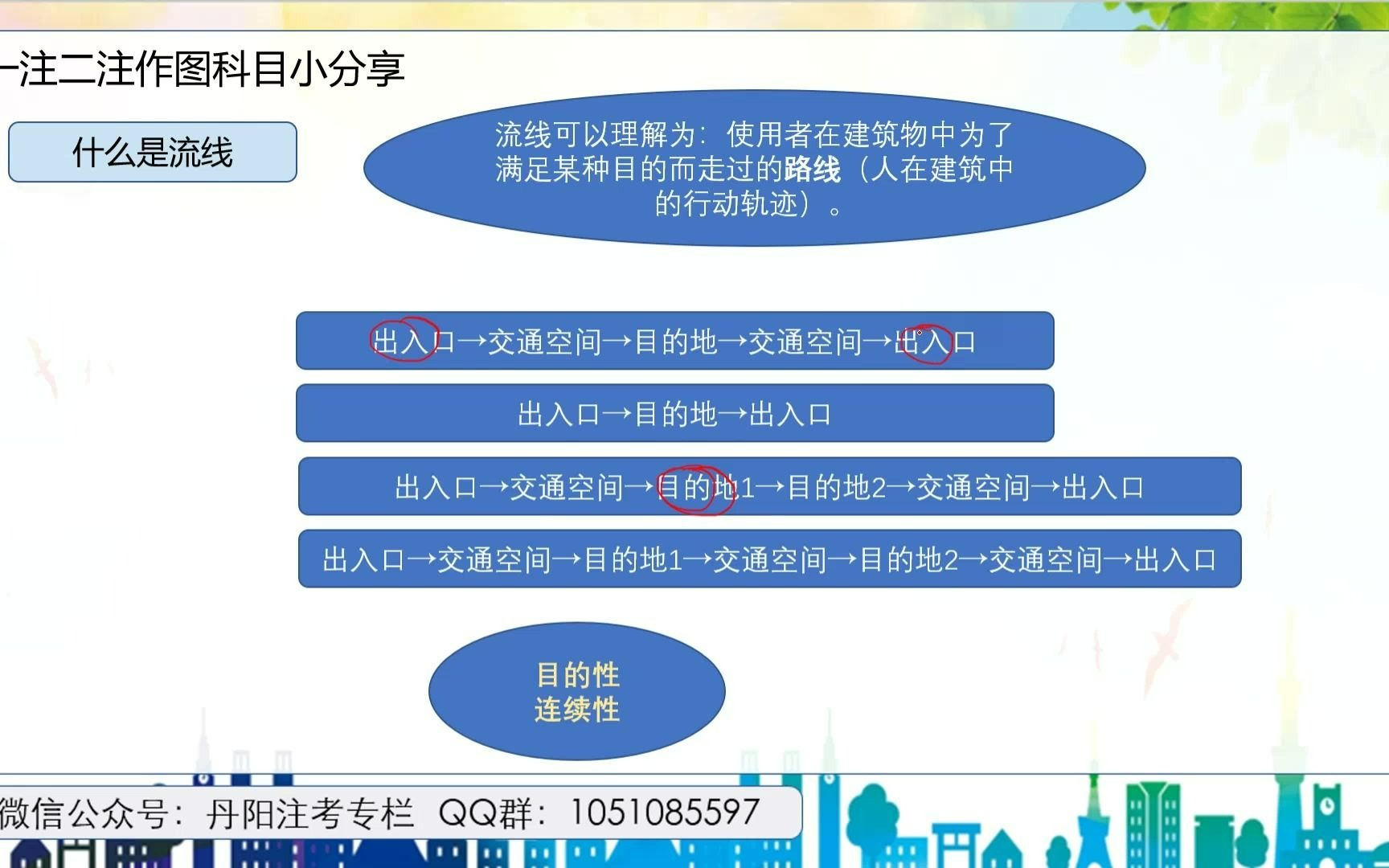 大设计考试中的流线定义是什么(一级注册建筑师方案作图)哔哩哔哩bilibili