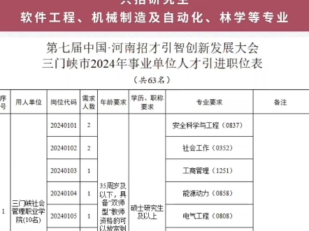 三门峡事业单位最新招聘63人.哔哩哔哩bilibili