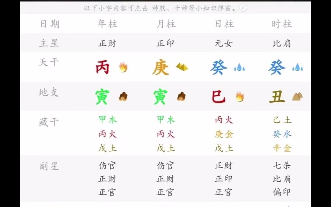 八字分析,癸巳女论婚姻.干货满满哔哩哔哩bilibili