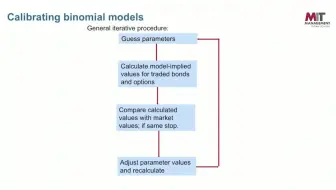 Module 4_ Calibrating Binomial Models.mp4