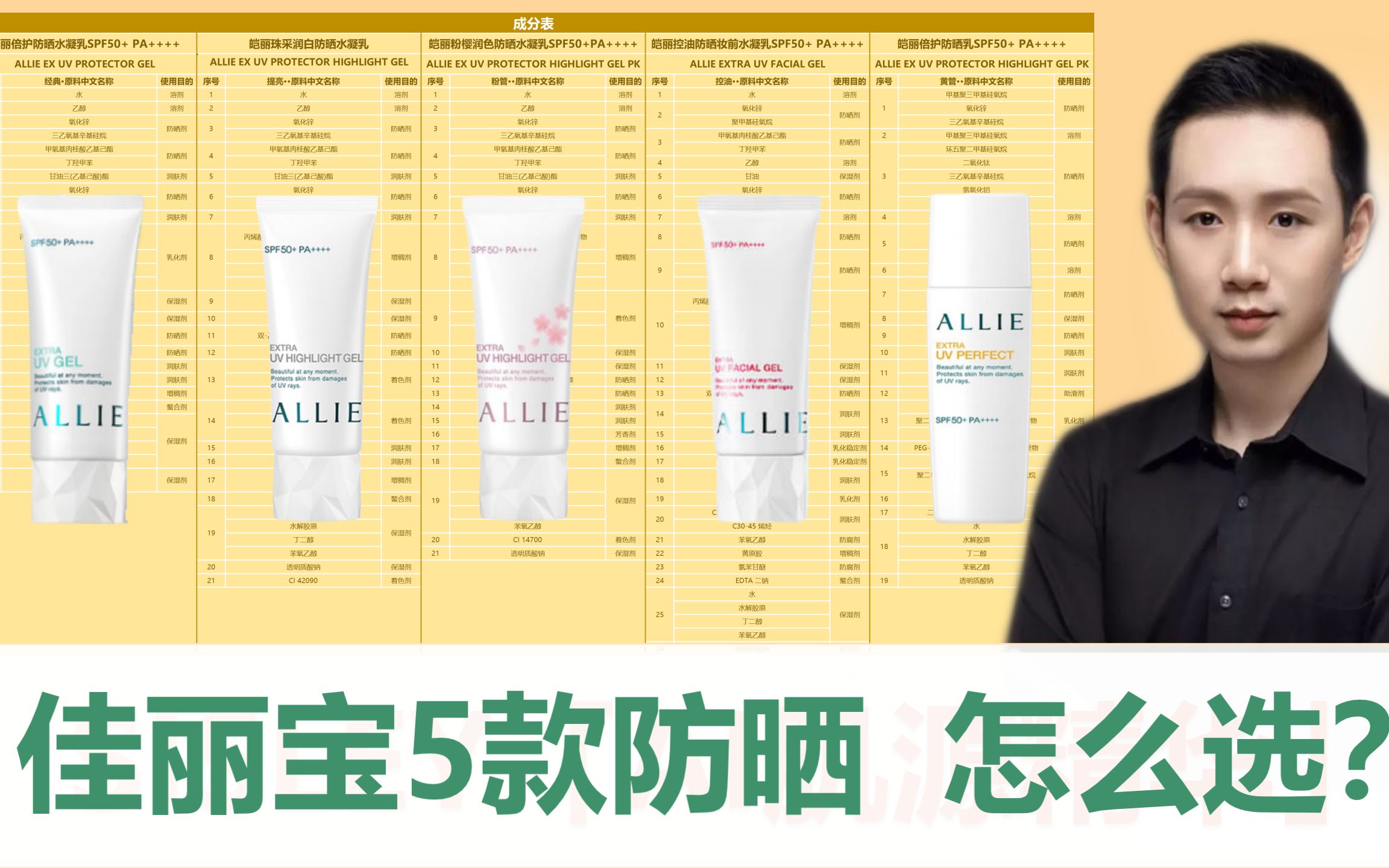 【配方分析】佳丽宝Allie5款防晒怎么选? 深度测评哔哩哔哩bilibili