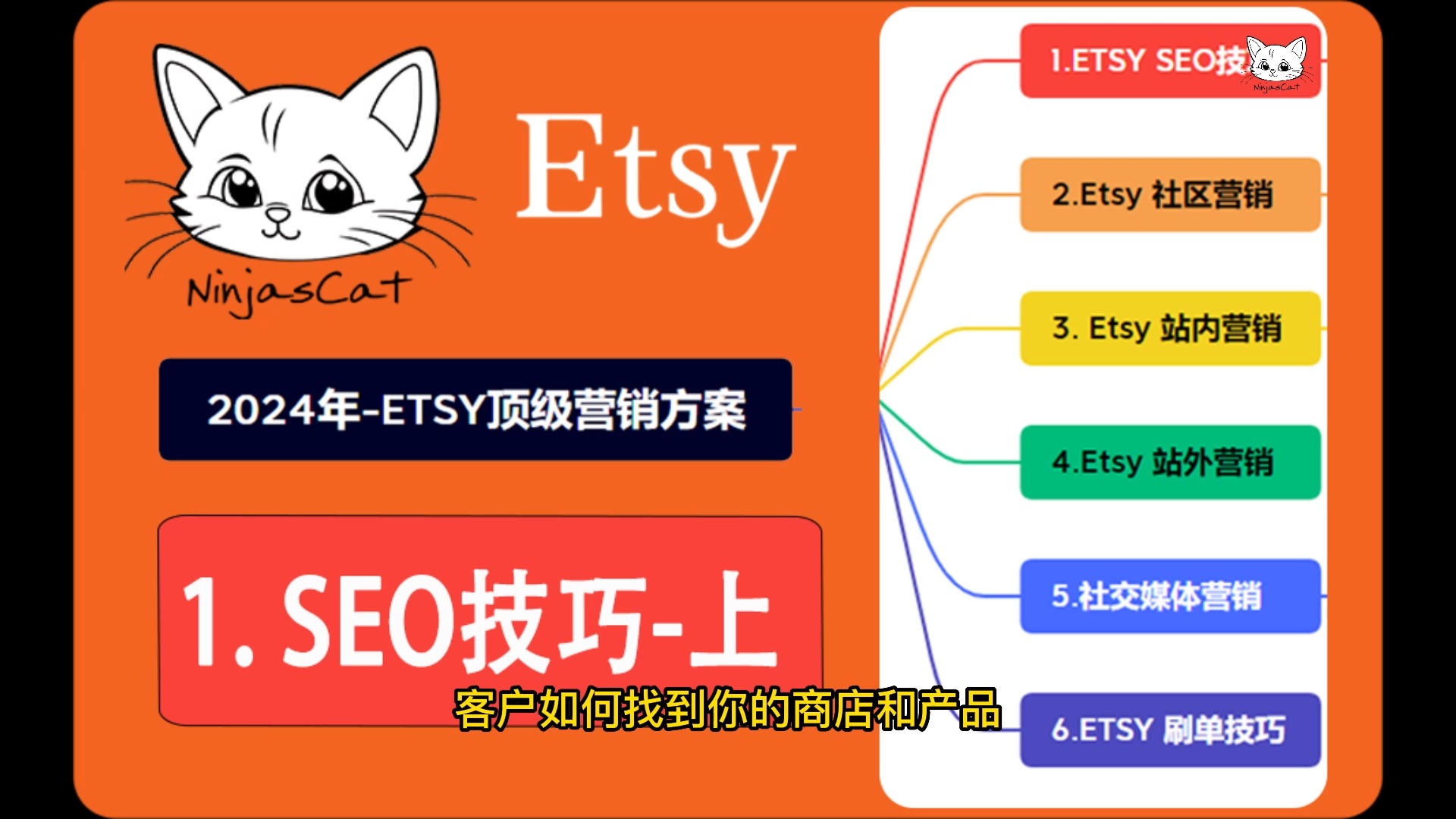 2024年ETSY顶级营销方案/ETSY系列营销课程ETSY SEO技巧上哔哩哔哩bilibili