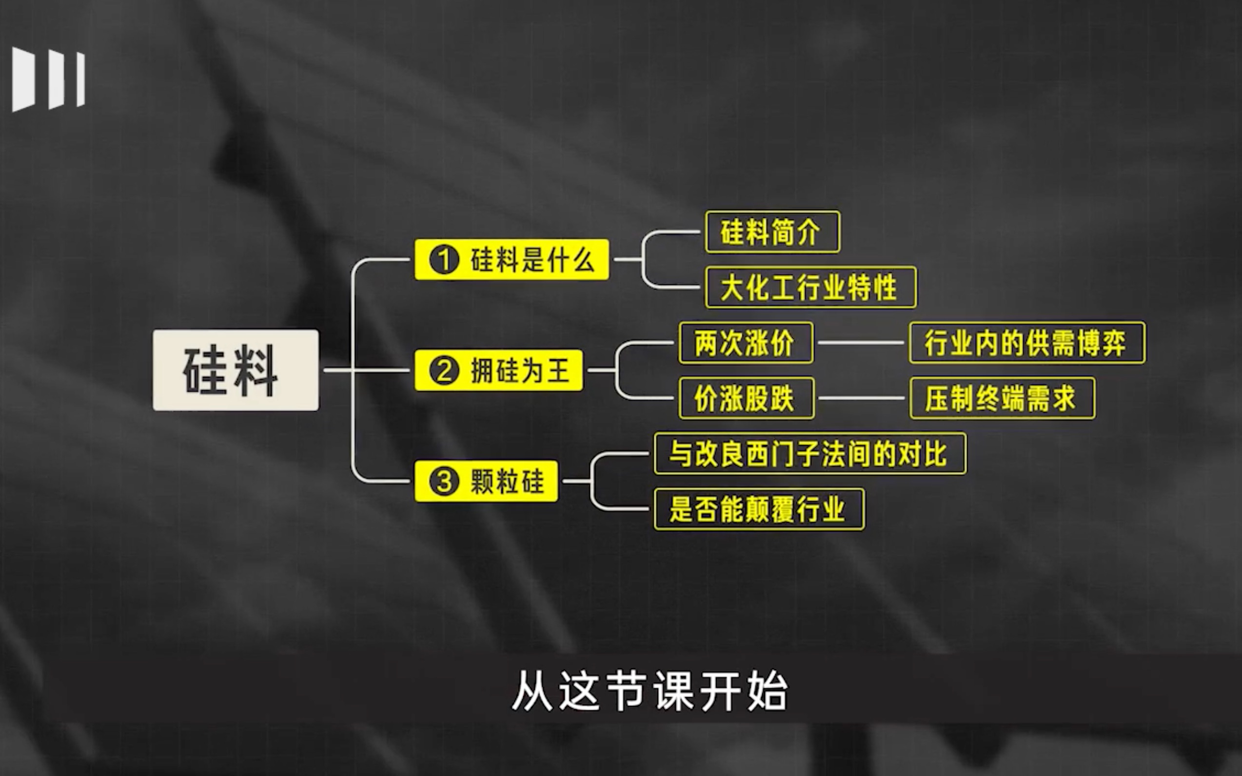 远川投学03光伏投资指南02硅料:拥硅为王的旧梦哔哩哔哩bilibili