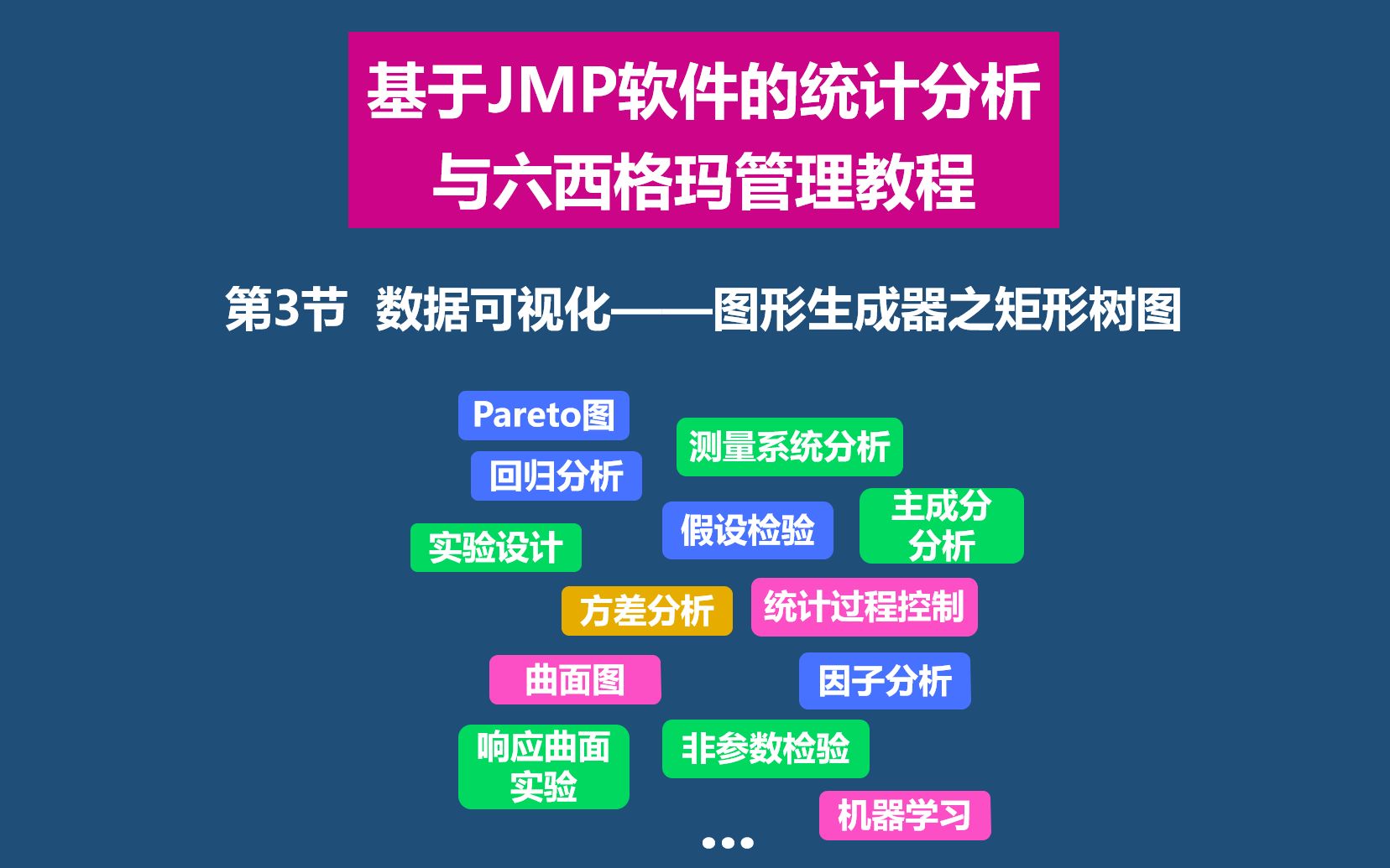 [图]第3节 JMP数据可视化——图形生成器之矩形树图《基于JMP的统计分析与六西格玛管理教程》