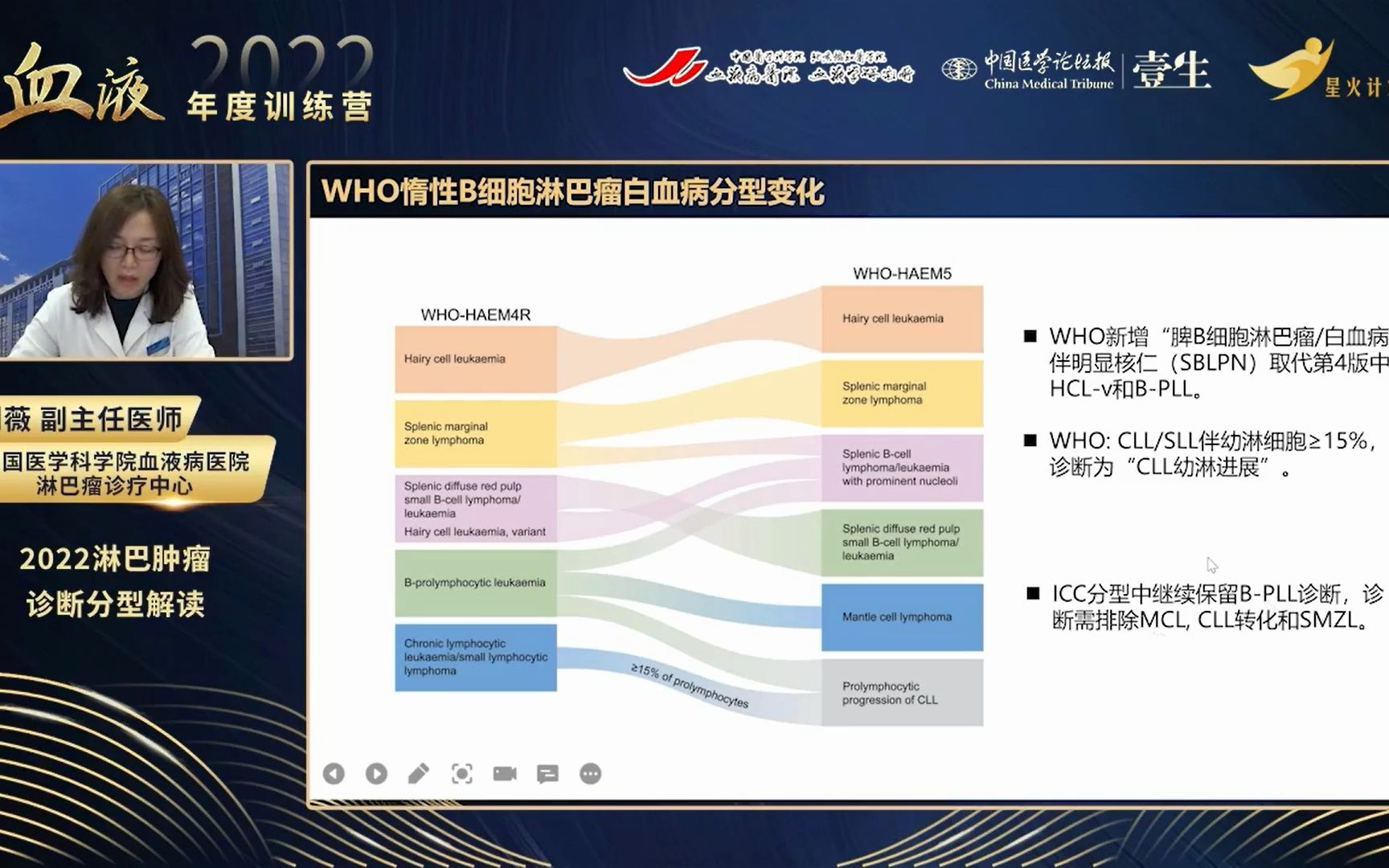 [图]2022淋巴肿瘤诊断分型解读