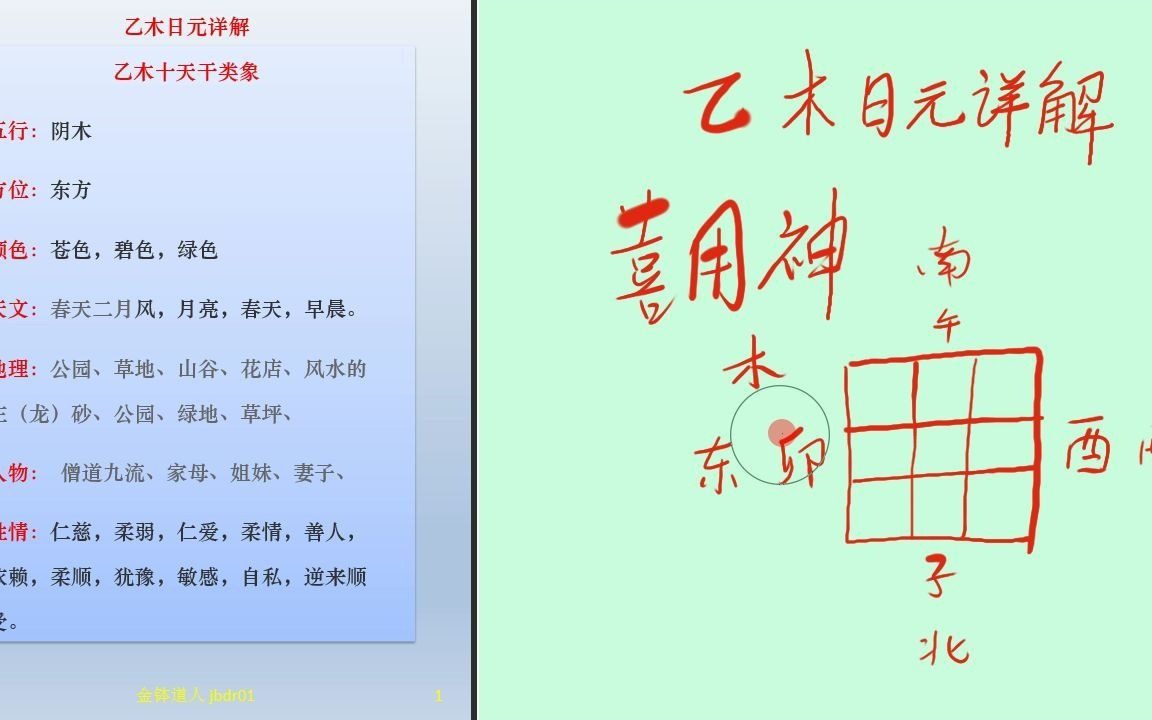 [图]2.乙木的喜用神取法【全】 四柱八字中级知识