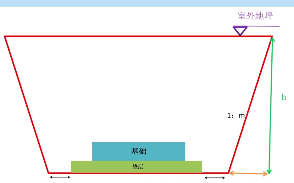 挖土方如何计算?哔哩哔哩bilibili