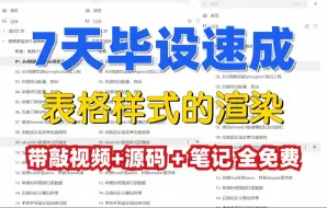 Descargar video: 【7天毕设速成09】前端Vue集成elementUI表格样式的渲染