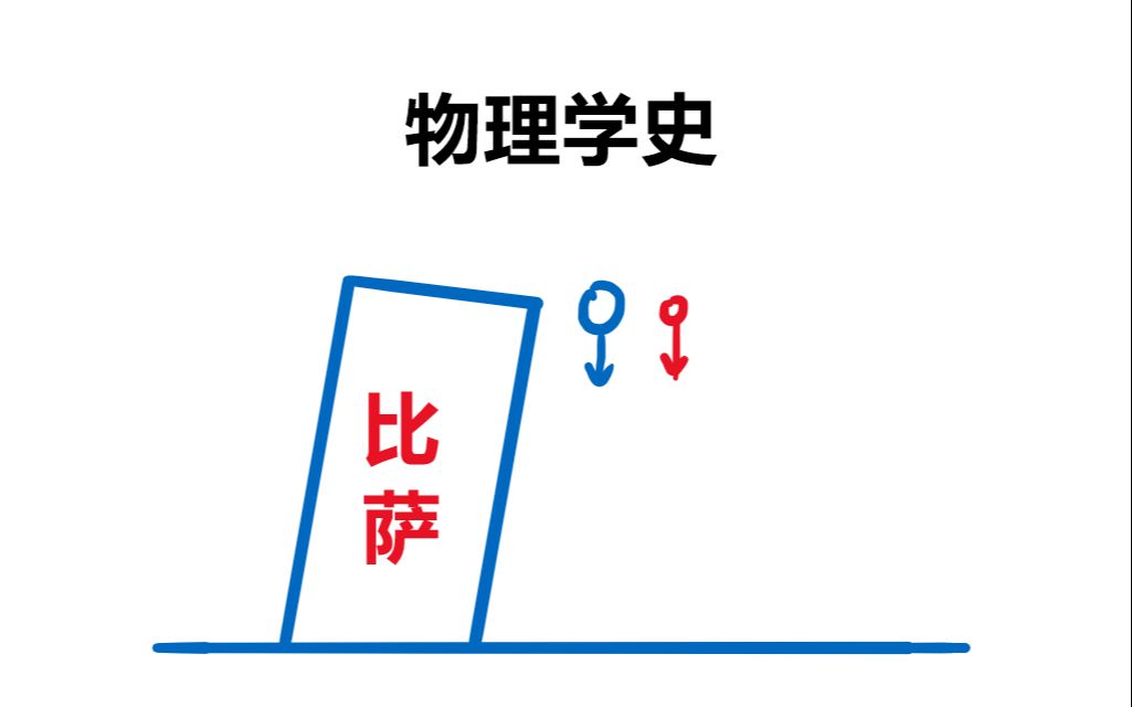 [图]高中物理必修一 自由落体物理学史