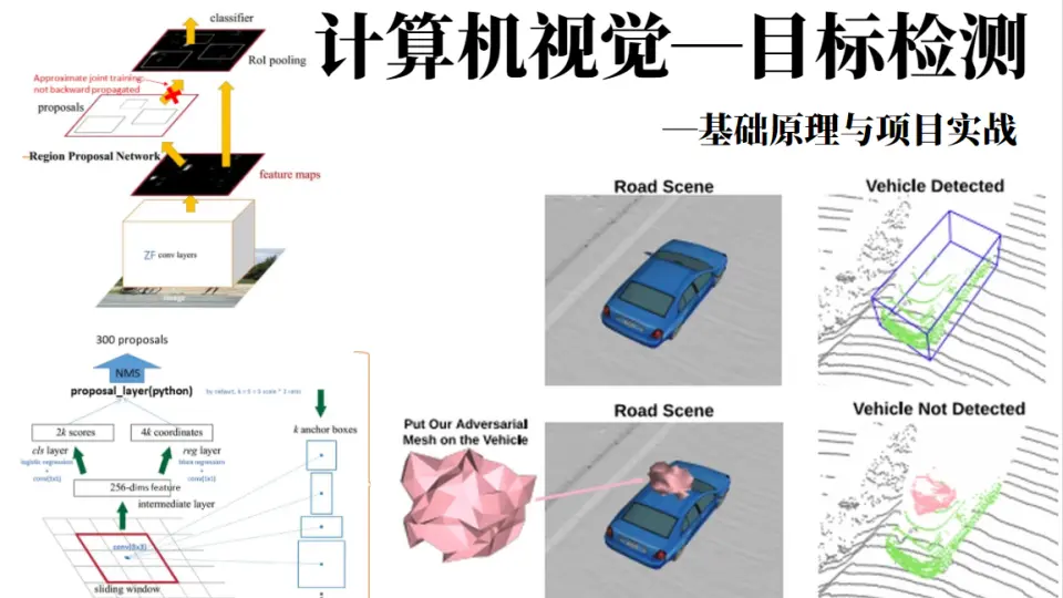 【Java OpenCV目标追踪宝典】:从零基础到实战应用