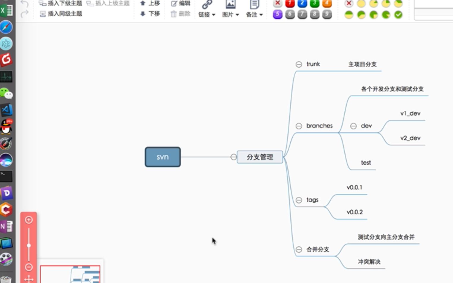 项目管理配合SVN分支管理哔哩哔哩bilibili