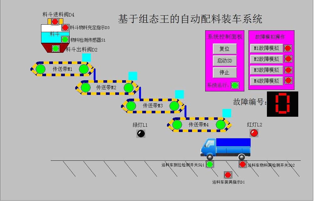 组态王 自动配料装车系统控制组态模拟仿真 四节传送带控制系统组态模拟仿真 自动配料装车 组态王6.55开发 PLC程序哔哩哔哩bilibili