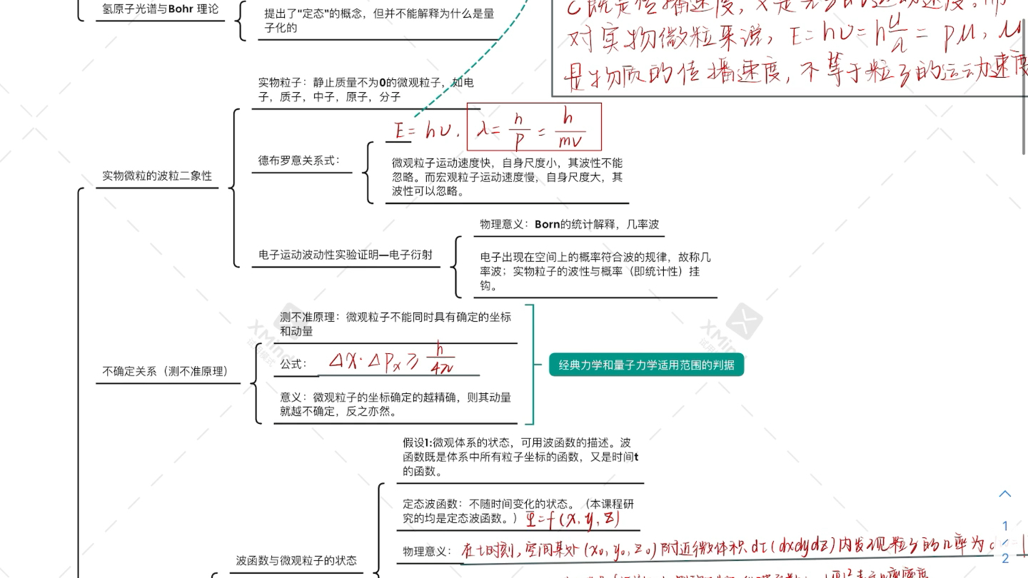 化学思维导图第一单元图片