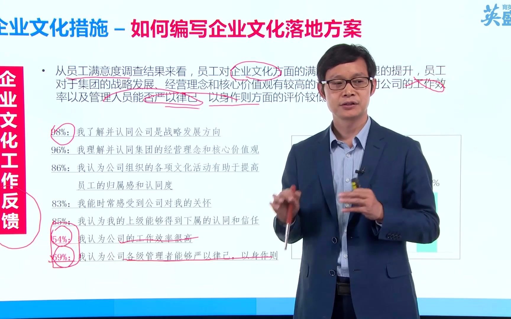 企业文化建设思路解析:企业文化工作反馈怎么做?人力资源开发与管理培训课程哔哩哔哩bilibili